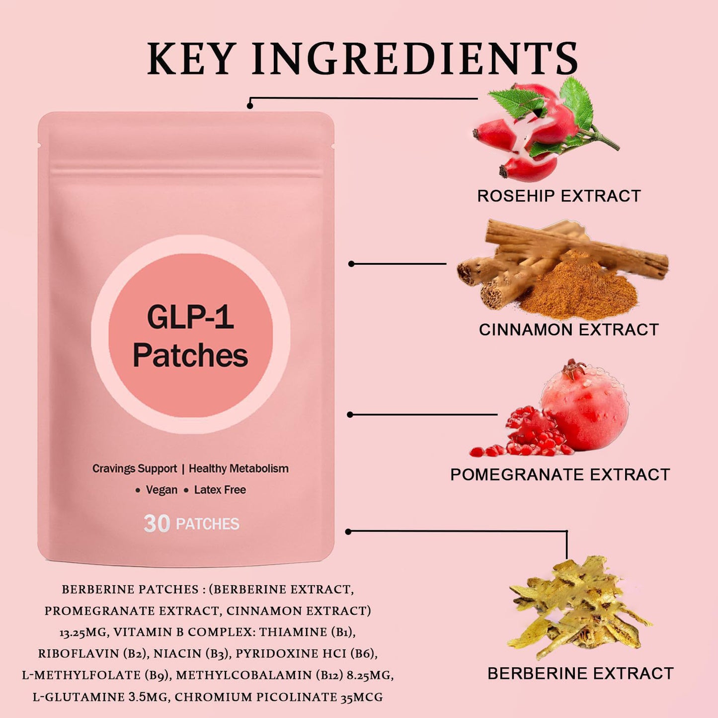 GLP-1 Body patches