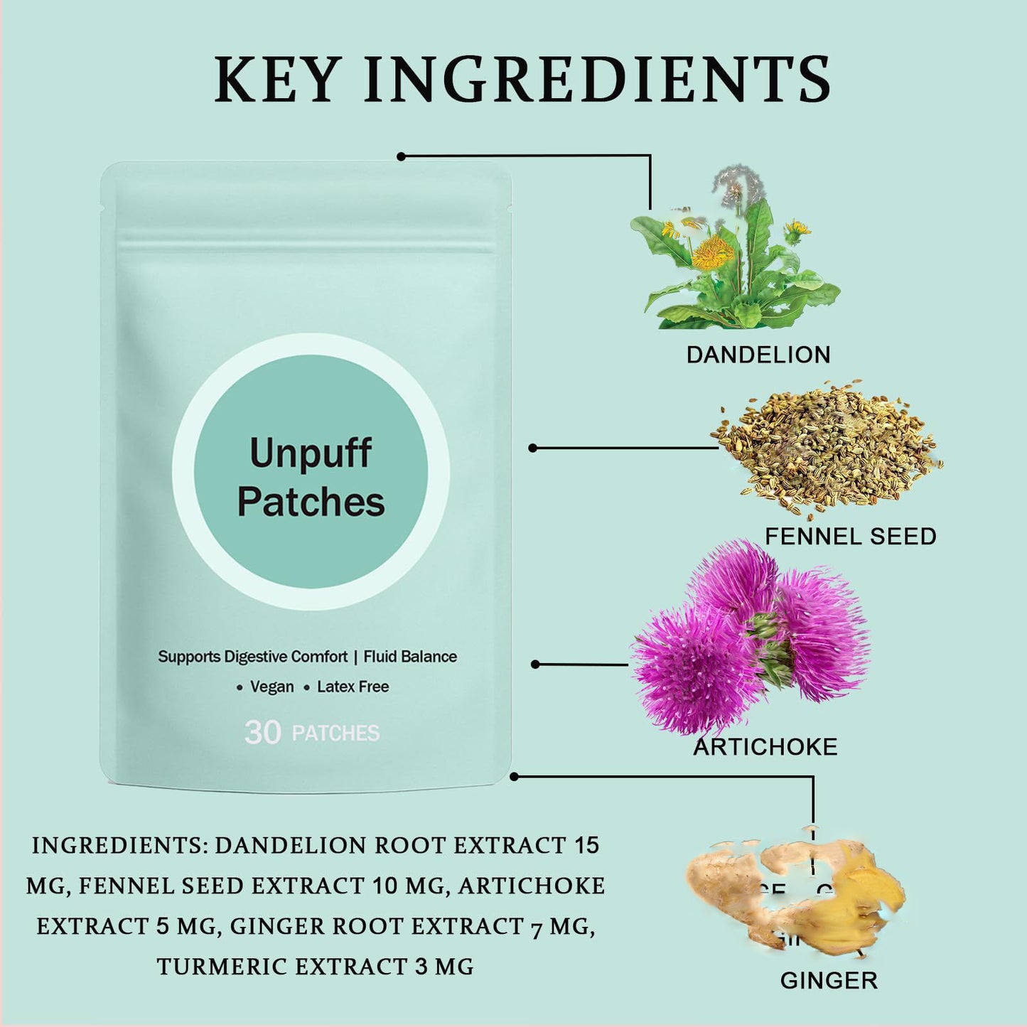 GLP-1 Body patches